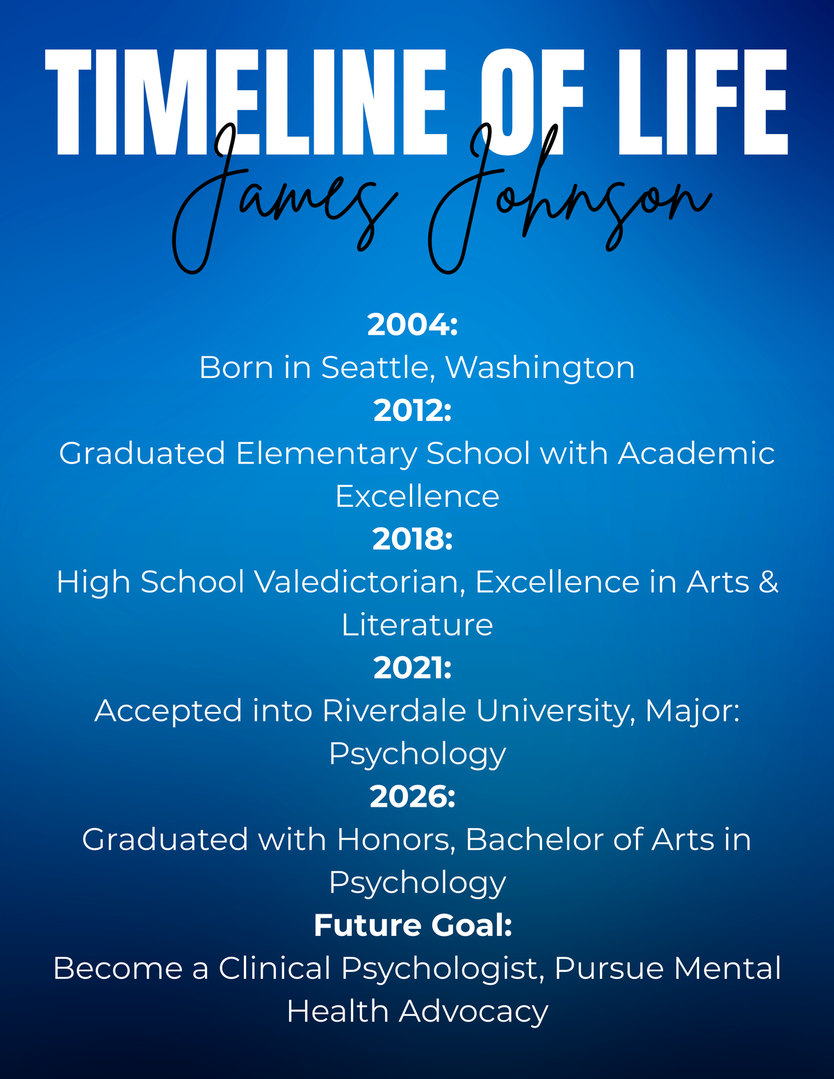 Graduate Spotlight 8 Page Magazine